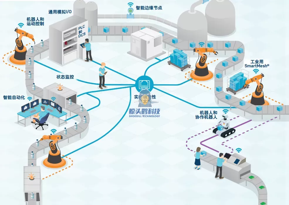 Tách biệt người và xe, không can thiệp Tách biệt người và xe, không can thiệp